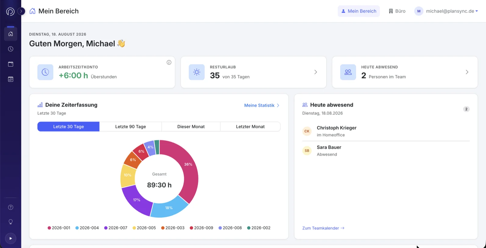 Dashboard „Mein Bereich" – Arbeitszeitkonto, Resturlaub und Zeiterfassung im Überblick